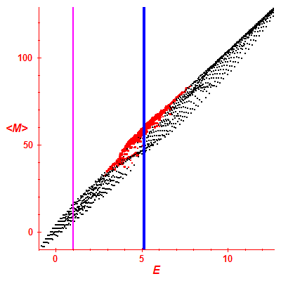 Peres lattice <M>